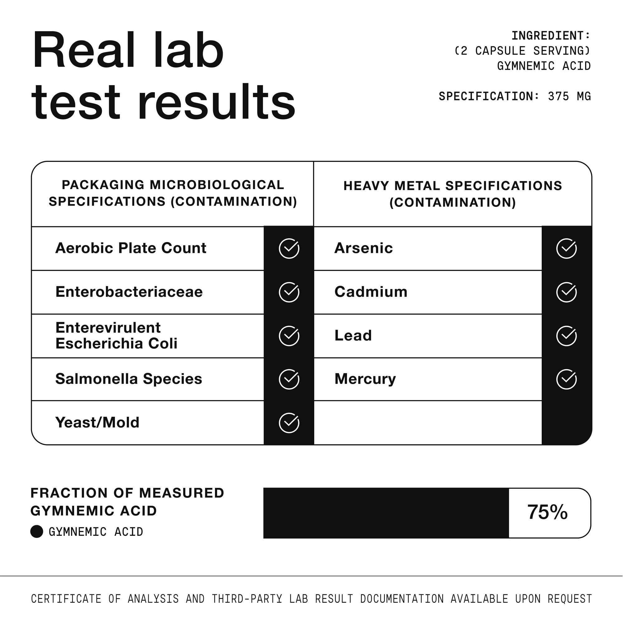 Gymnema Sylvestre 75%
