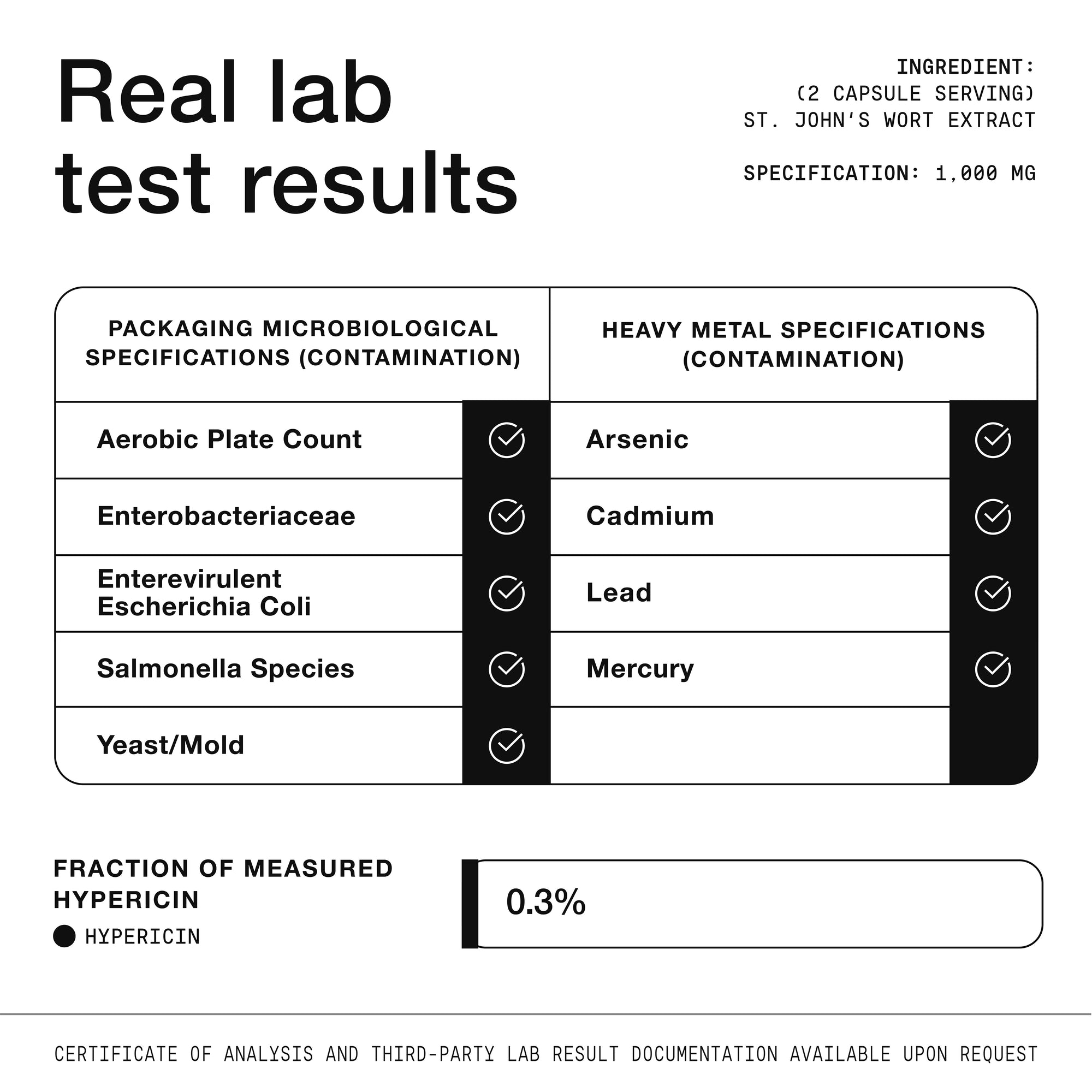 St. John's Wort 0.3%