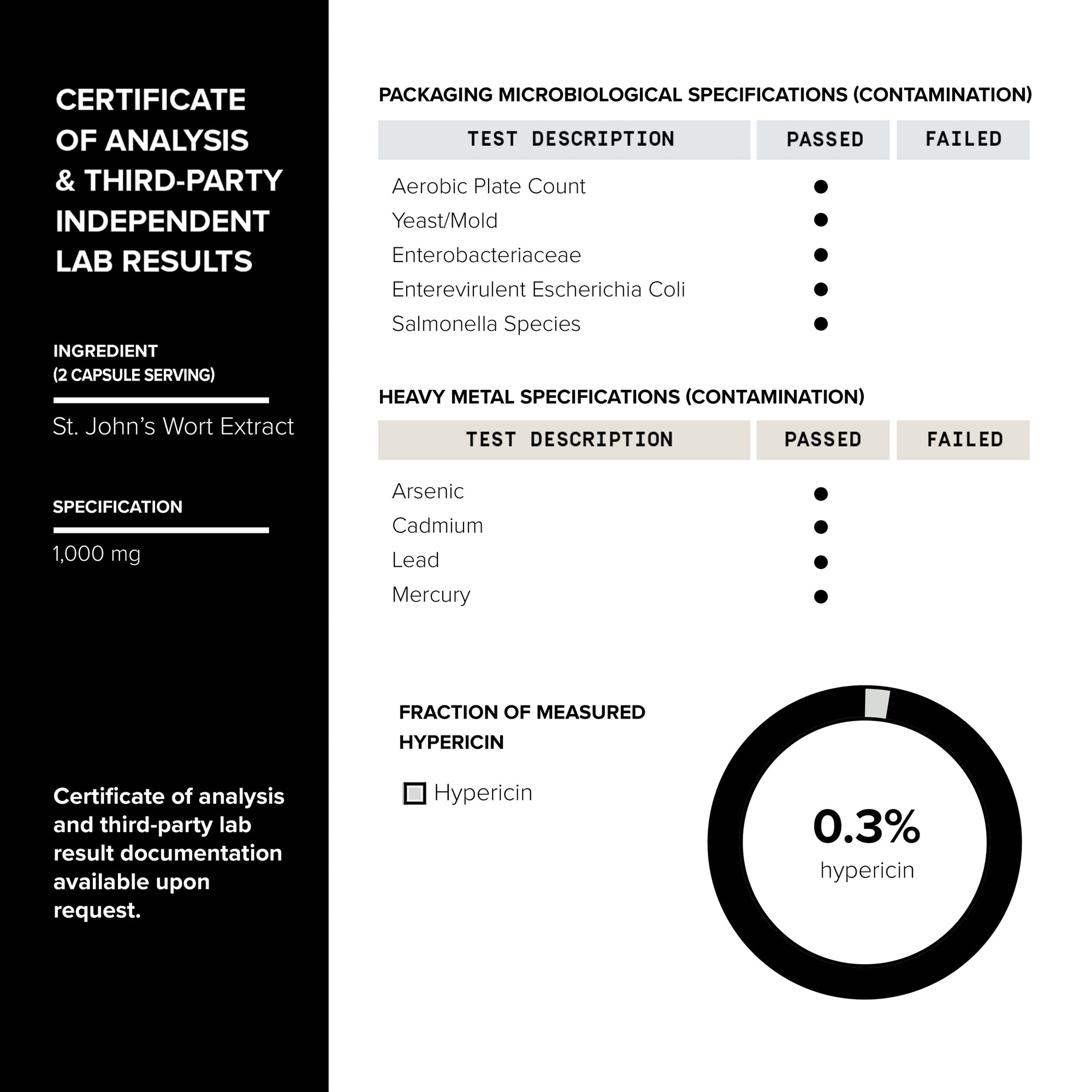 St. John's Wort 0.3%
