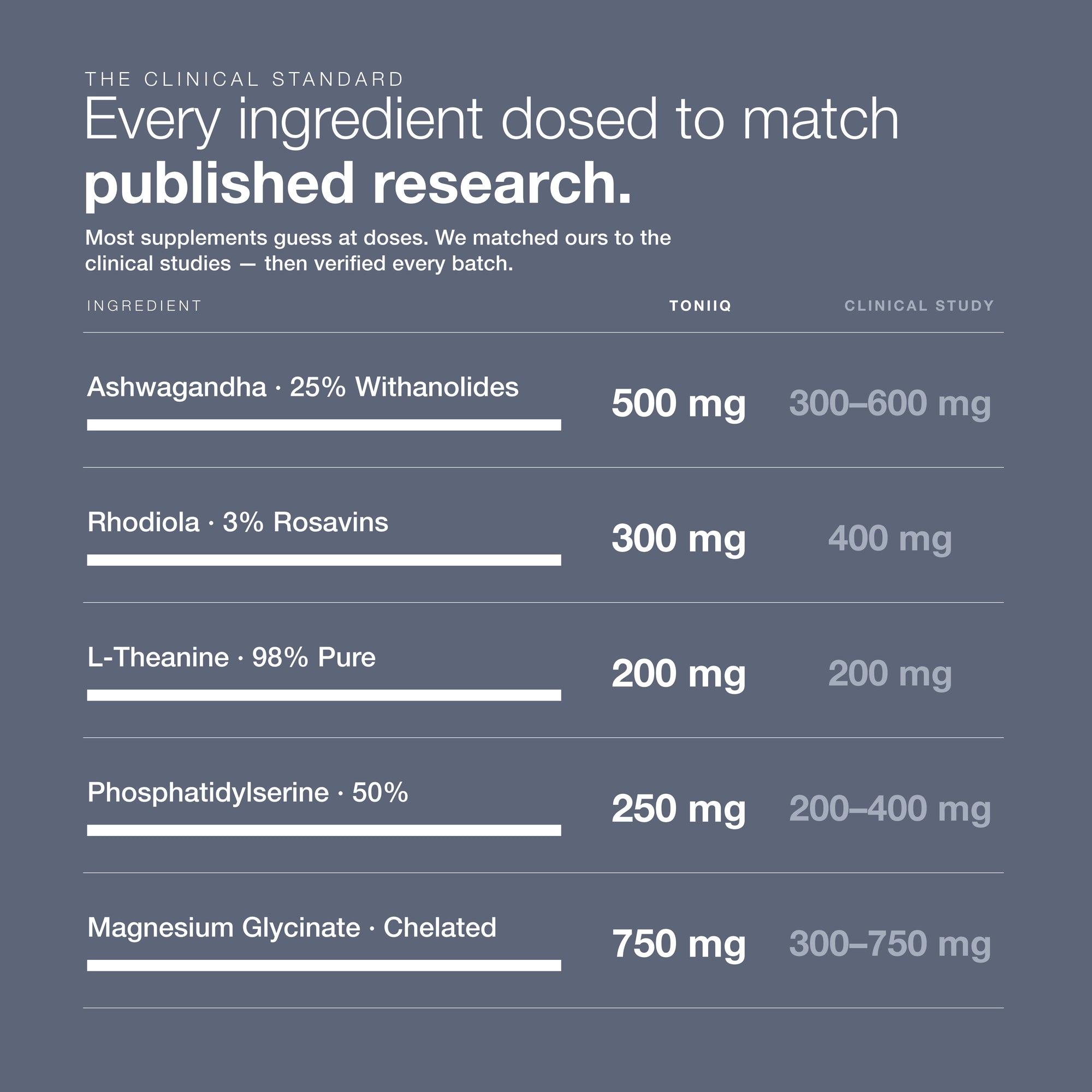 Cortisol Support 2000