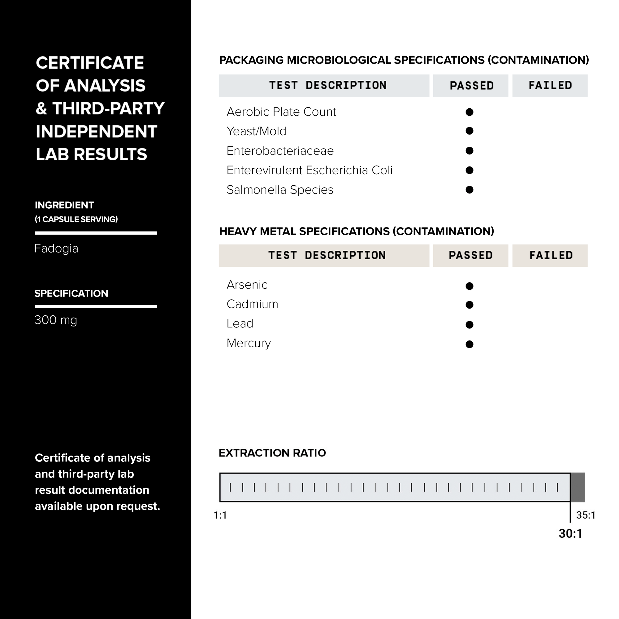 Tongkat Ali 200 & Fadogia 30