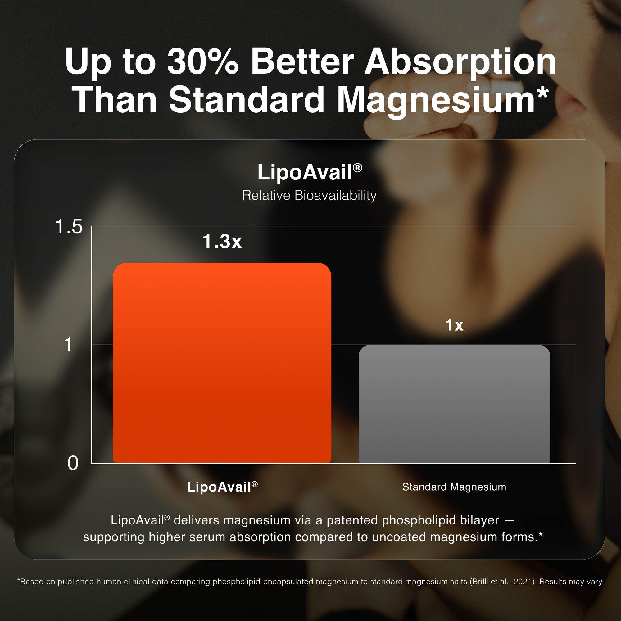 Liposomal Magnesium Complex 1500