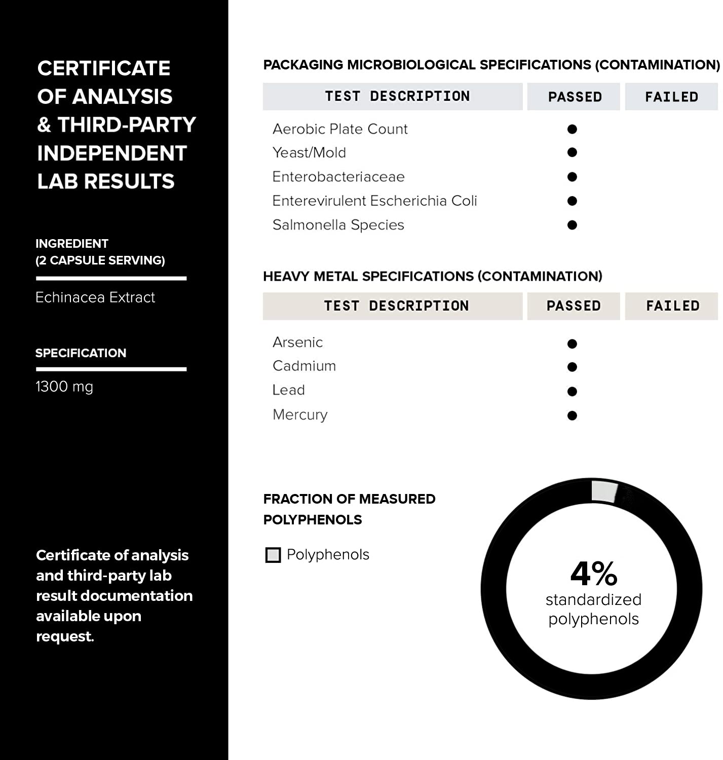 Echinacea 4%