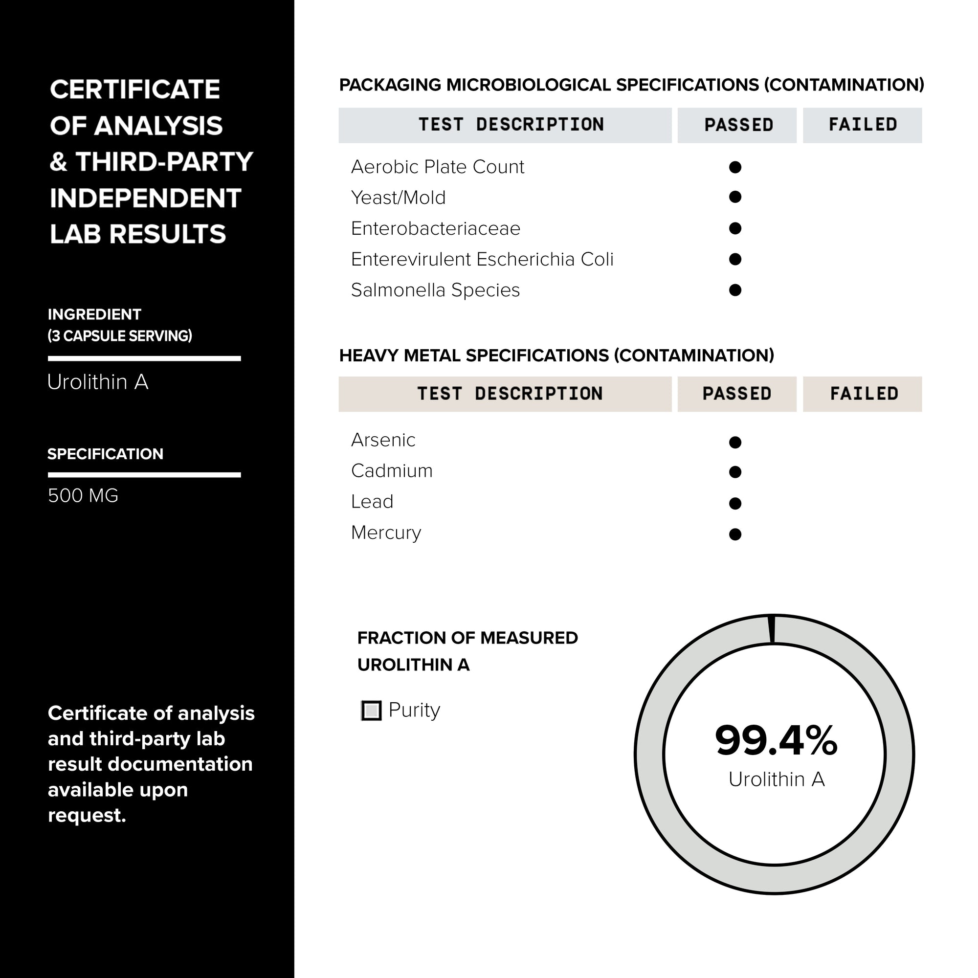 Urolithin A Complex 99.4%