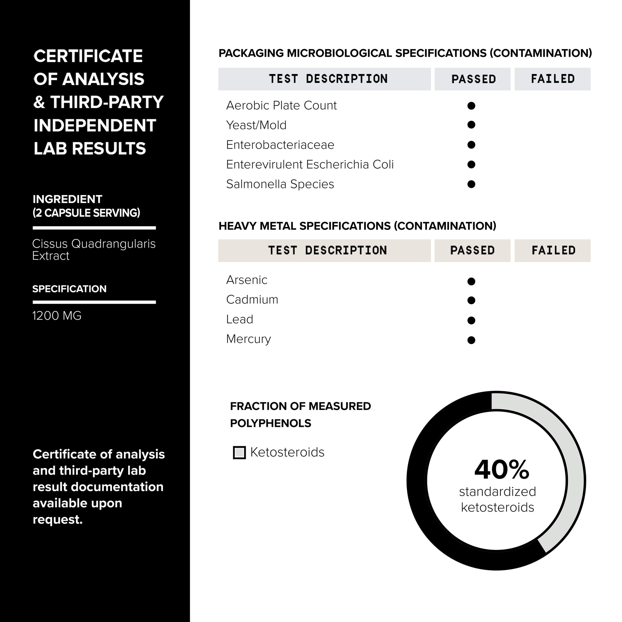 Cissus Quadrangularis 40%