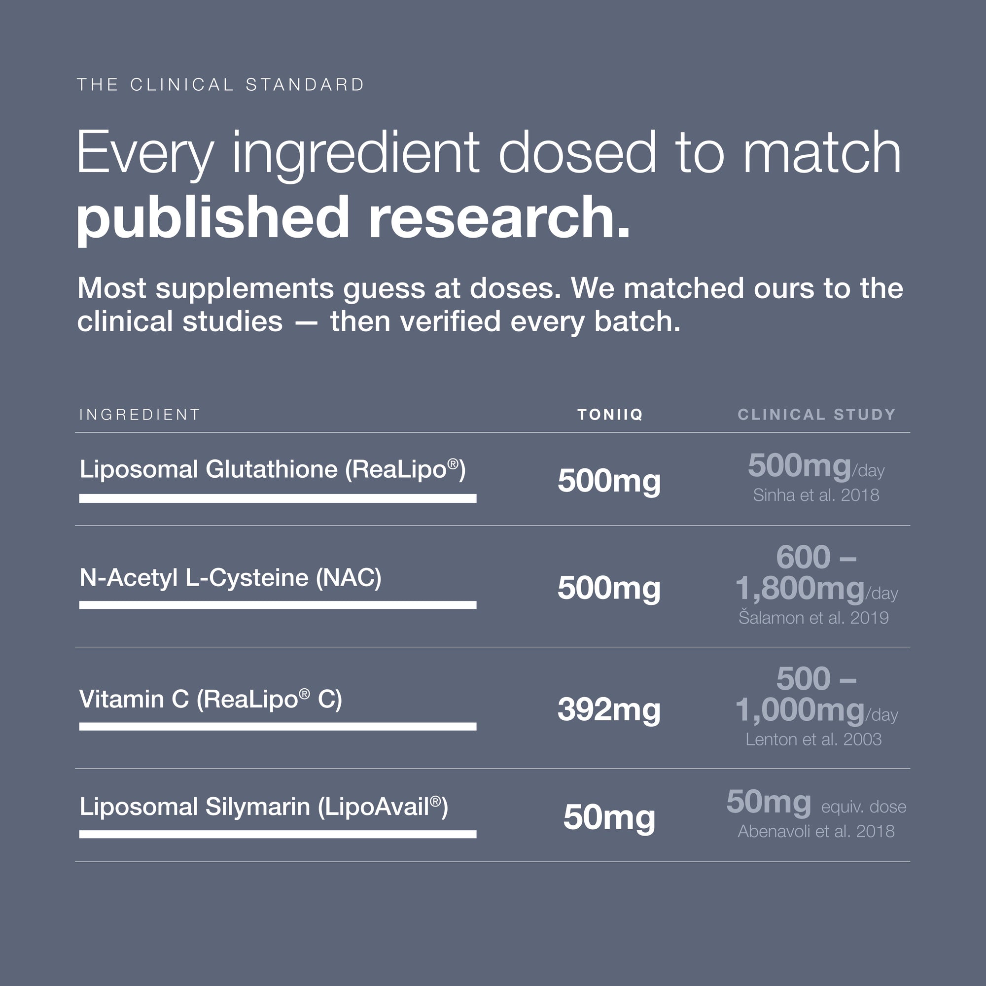 Liposomal Glutathione Complex