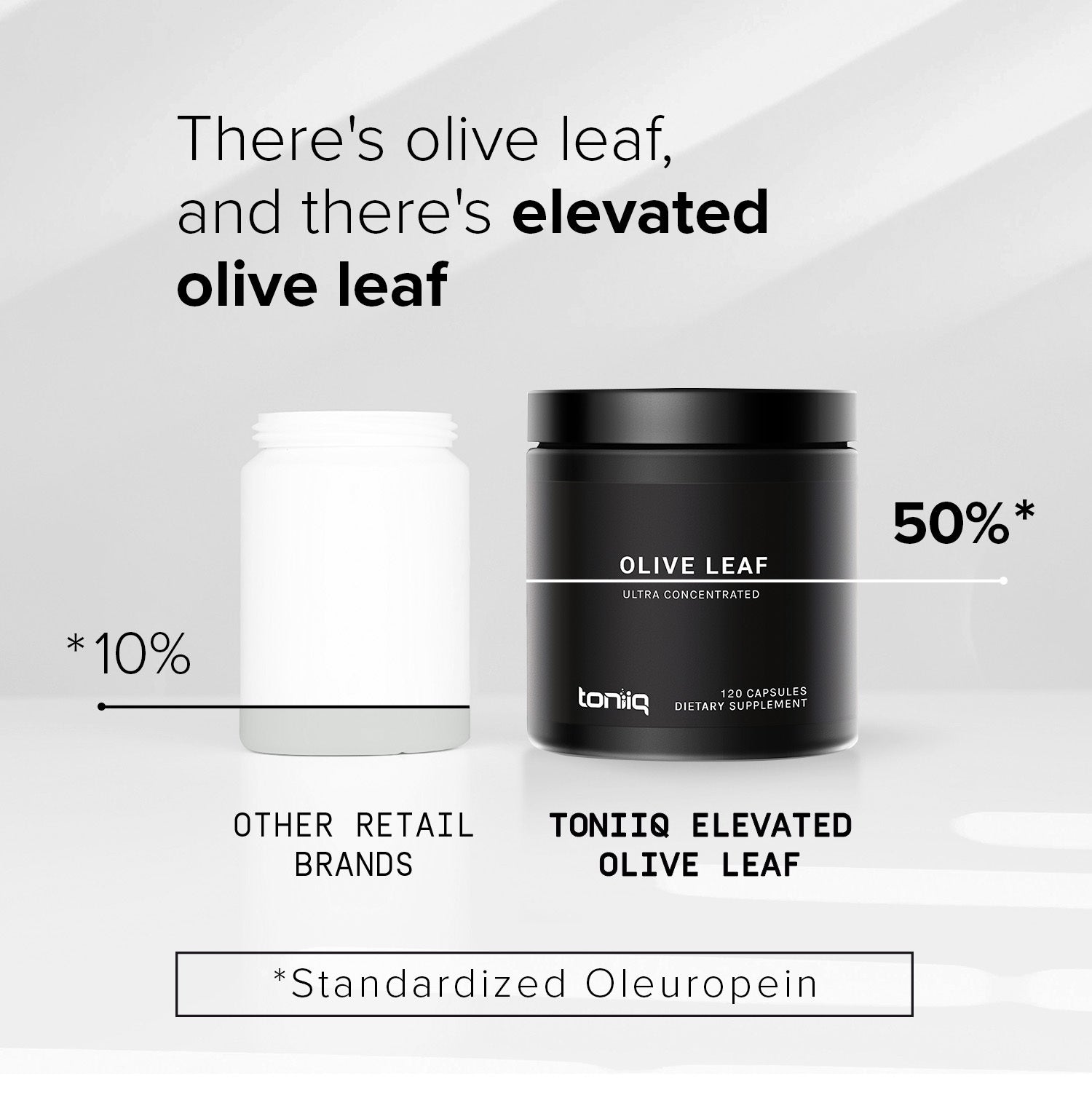 Olive Leaf 50%