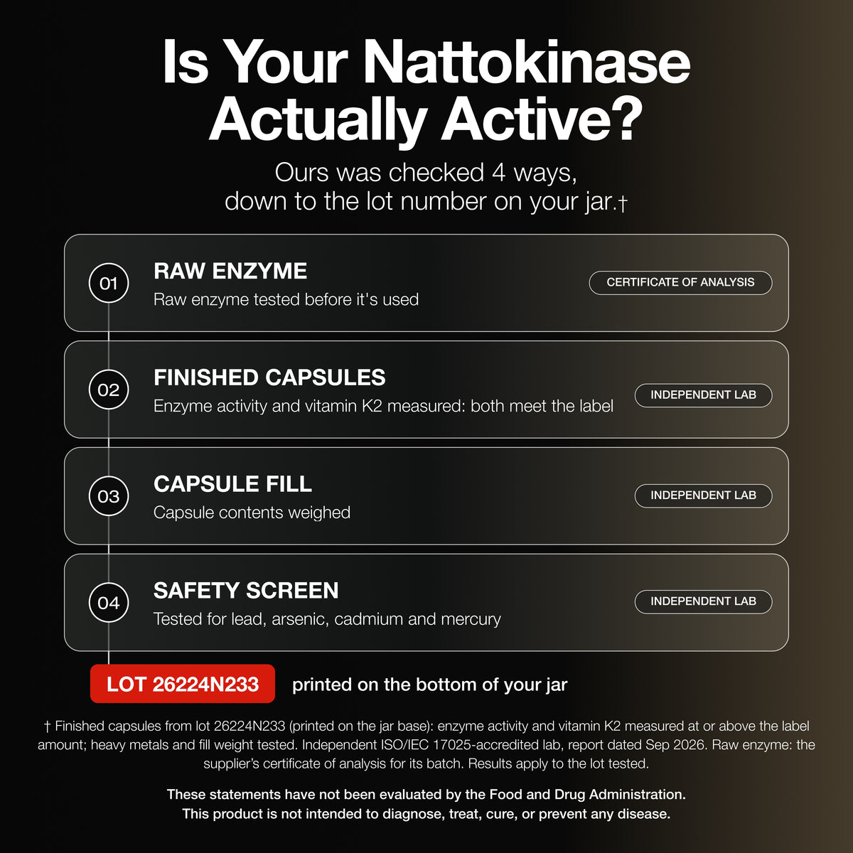 Nattokinase 10,800