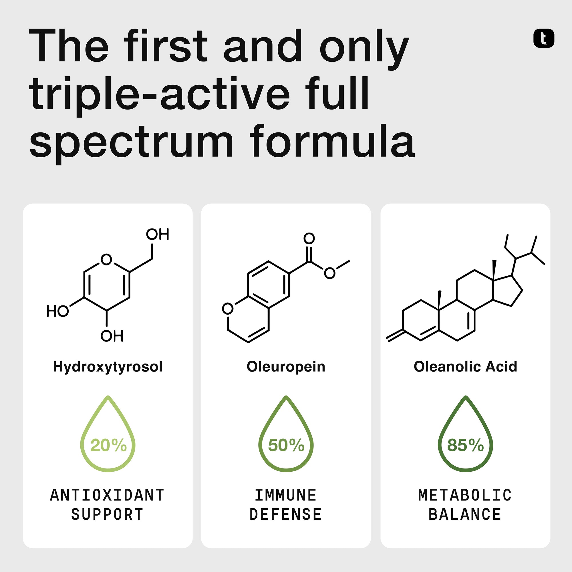 Olive Leaf Triple Extract 85%