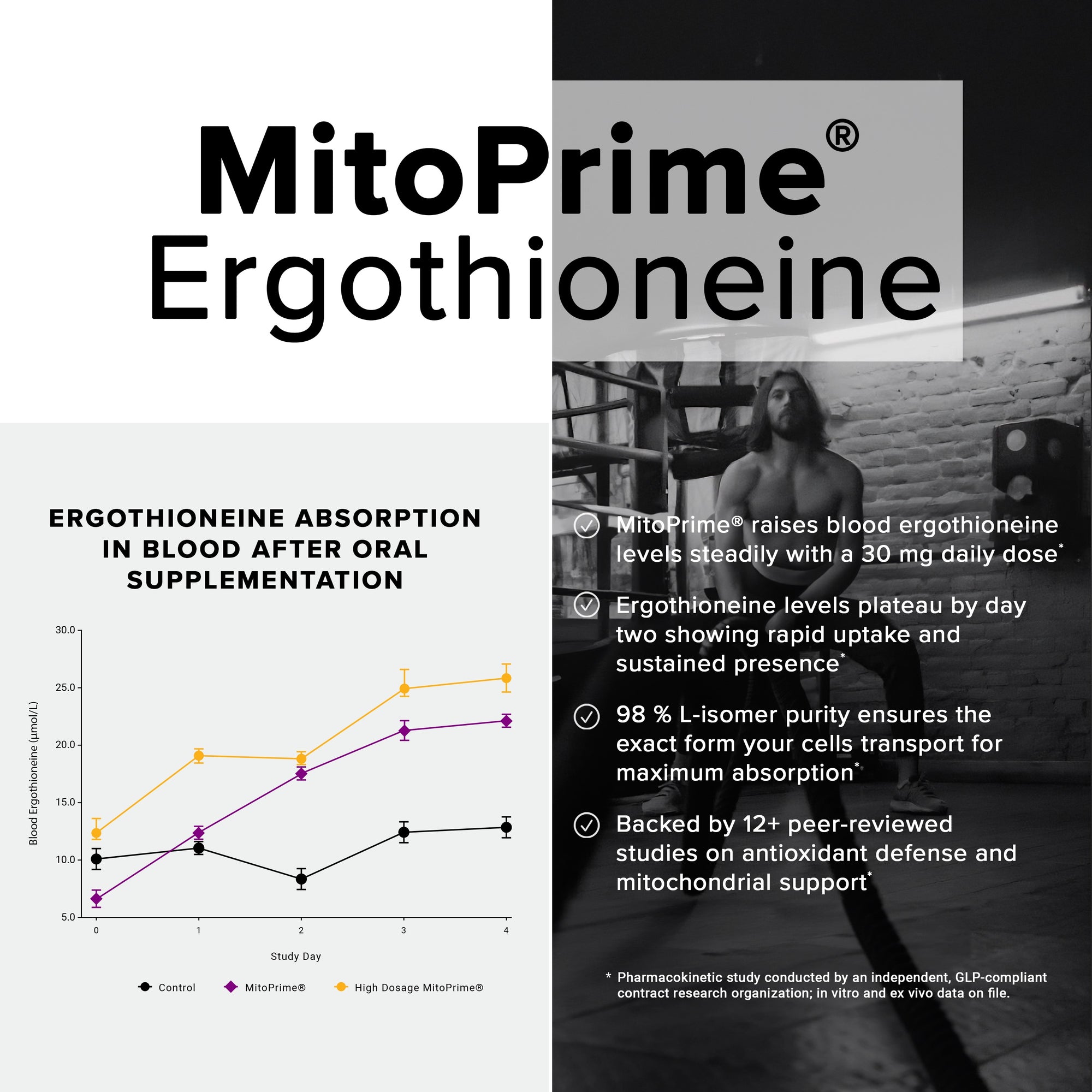 L-Ergothioneine 30MG