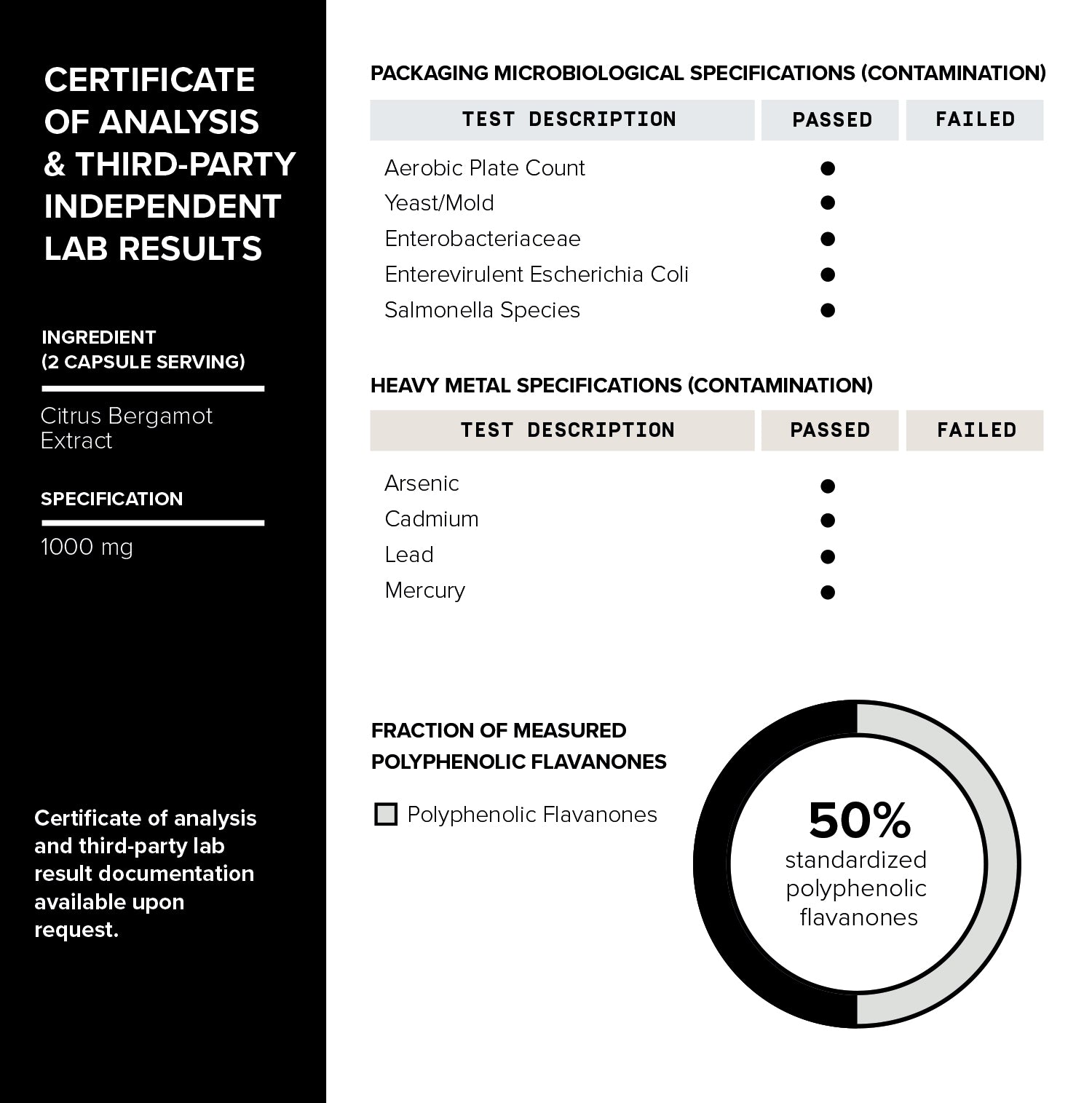 Certificate of analysis and third party independent lab results