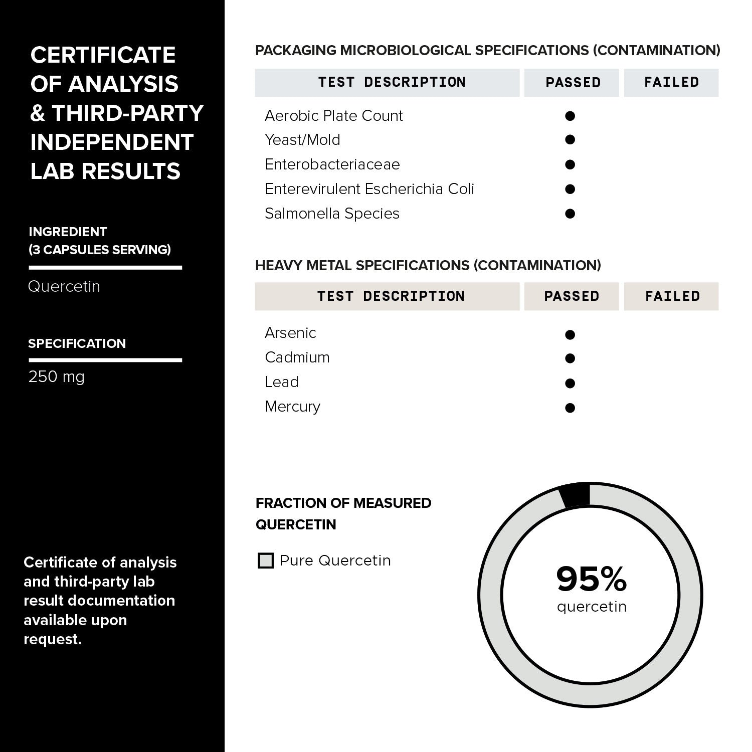 Resveratrol+ 98%